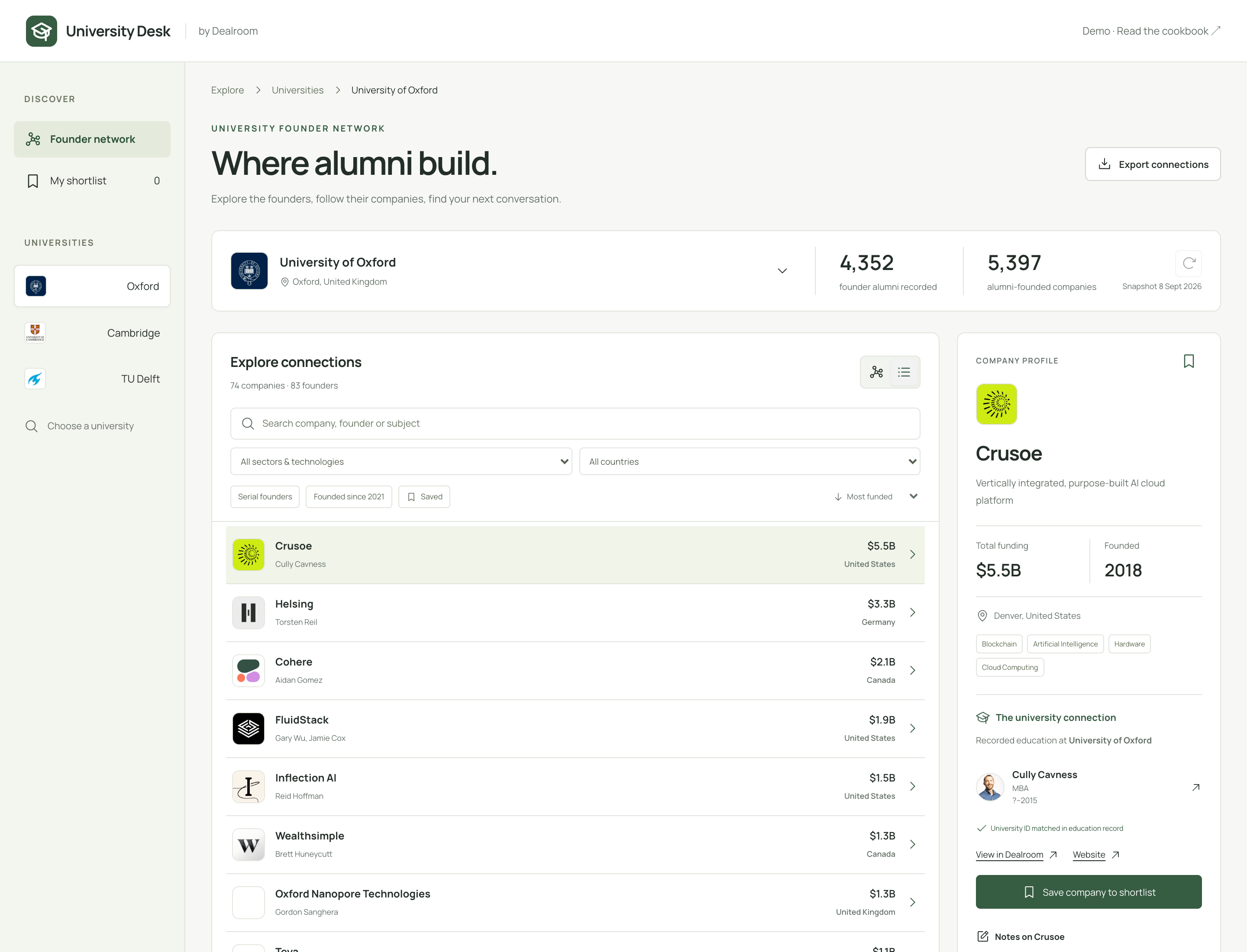University Desk company list with founder and company details
