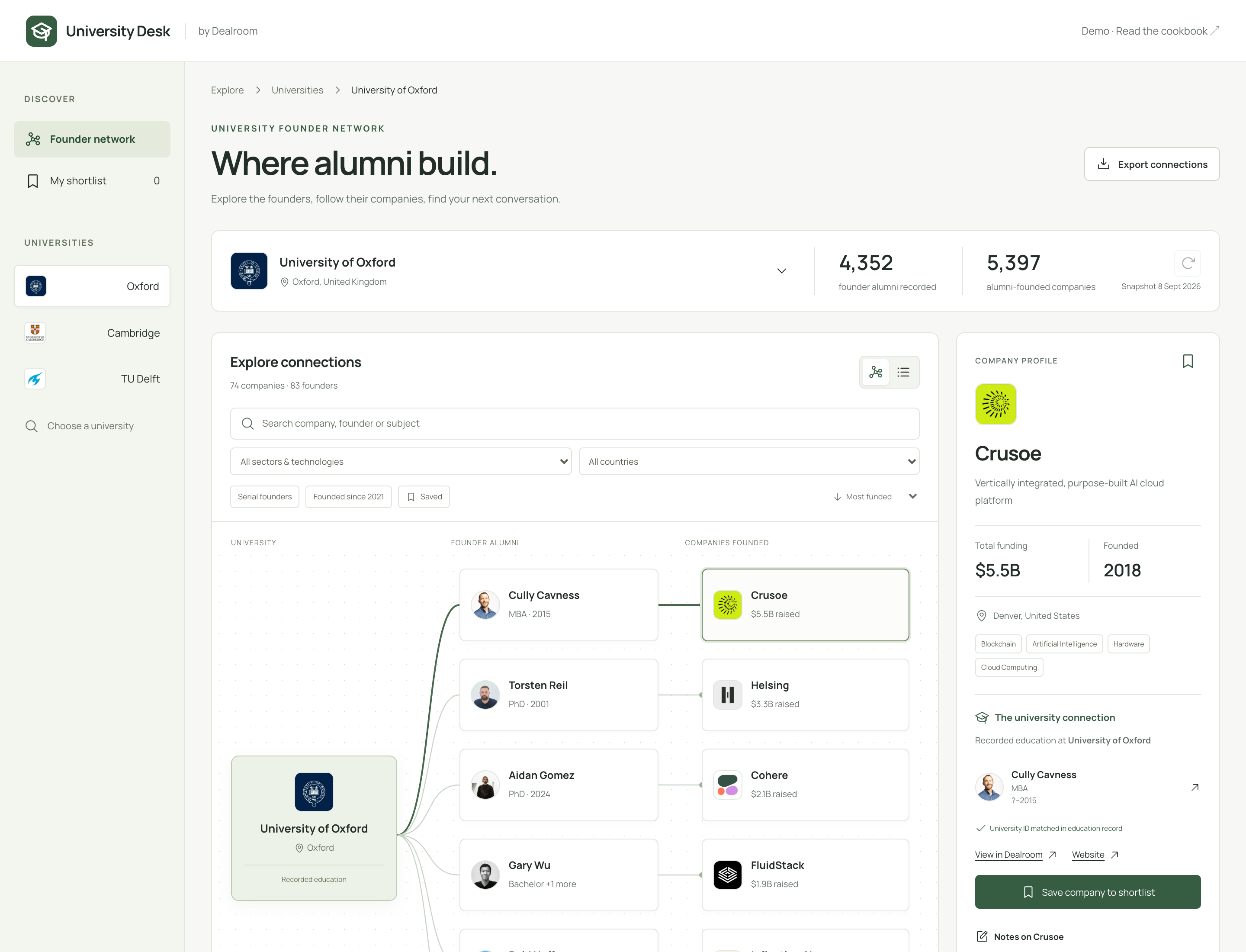 University Desk alumni founder network with a selected connection